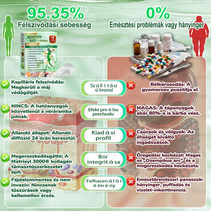 BSWELL® Nano mikrotűs karcsúsító tapasz (Csak naponta egyszer, látható változások 28 nap alatt) ✅ Elhízás, szív- és érrendszeri egészség, cukorbetegség, alvási apnoé, bélflóra, ízületi problémák és egyéb tünetek esetén