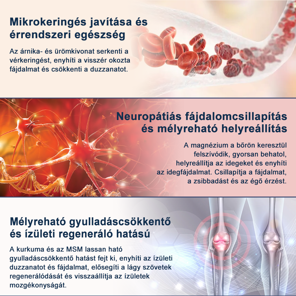 ✨ Medistart® 3 az 1-ben regeneráló krém Egy kenés, három hatás – 7 nap alatt véget vet az ízületi fájdalomnak, idegfájdalomnak és visszérnek